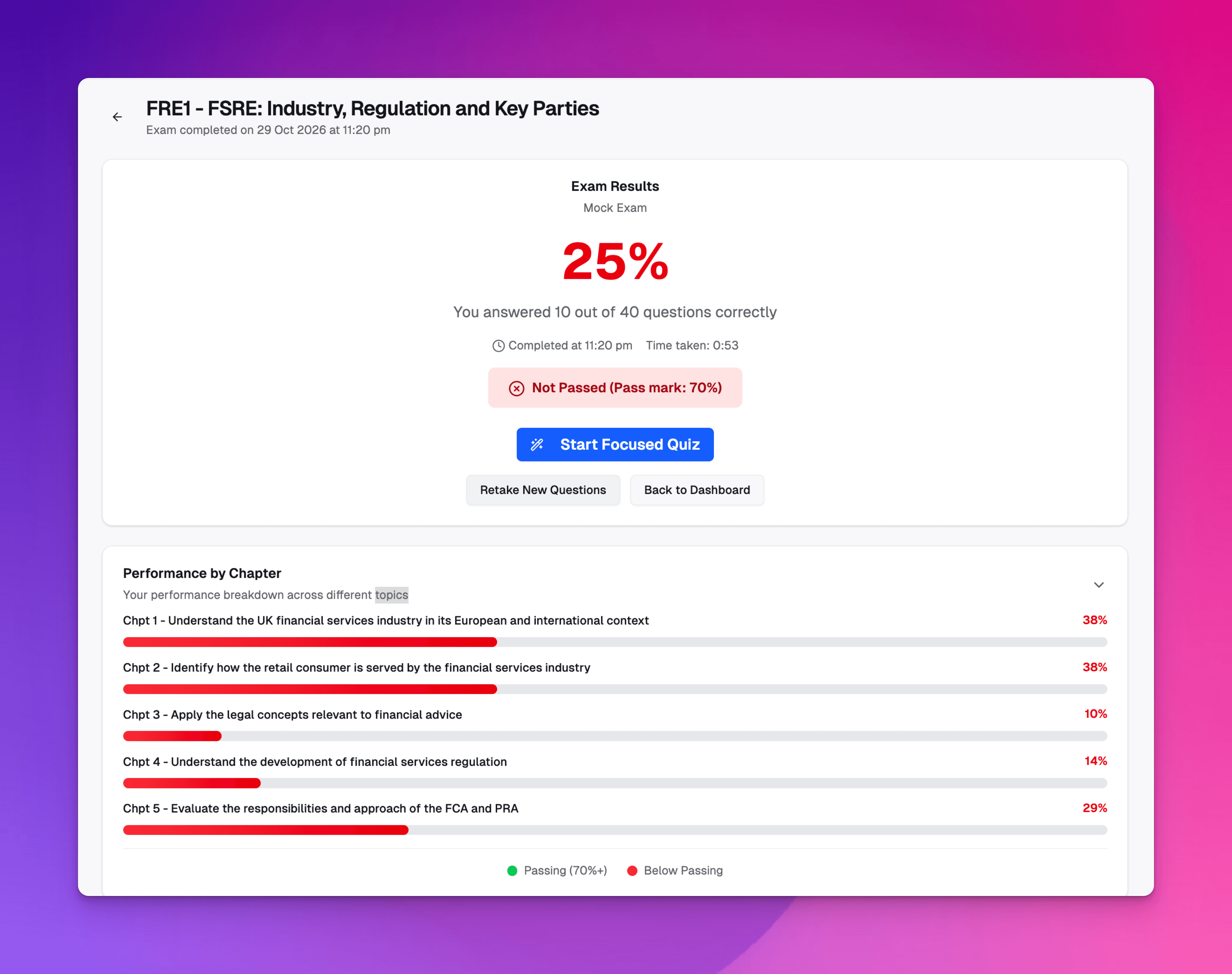 CeMAP mock result with chapter scores on ExamDen